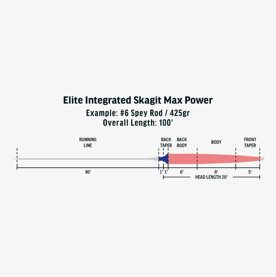 Rio Elite Integrated Skagit Max Power Fly Line